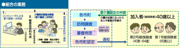 介護保険制度のしくみの画像