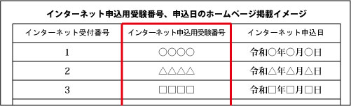 jyukenbangou