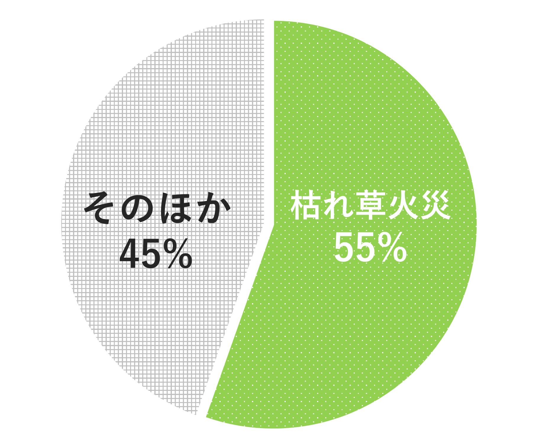 wariai